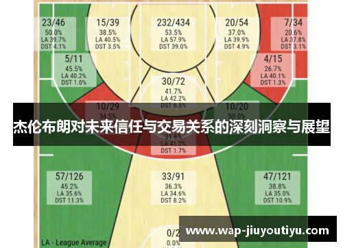 杰伦布朗对未来信任与交易关系的深刻洞察与展望