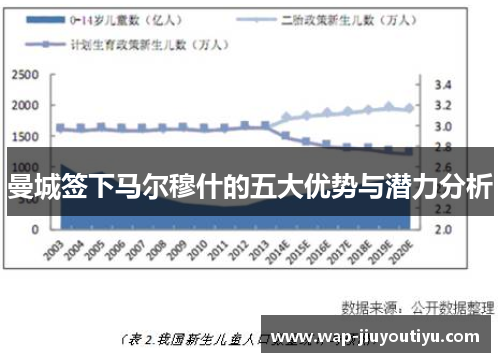 曼城签下马尔穆什的五大优势与潜力分析