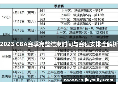 2023 CBA赛季完整结束时间与赛程安排全解析 2023 CBA赛季完整结束时间与赛程安排全解析