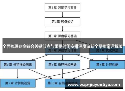 全面梳理冬窗转会关键节点与重要时间安排深度追踪全景指南详解版 全面梳理冬窗转会关键节点与重要时间安排深度追踪全景指南详解版